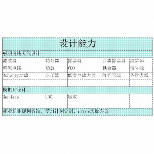 代做ADS/AWR/HFSS/CST/Virtuoso仿真,射频电路设计,天线设计