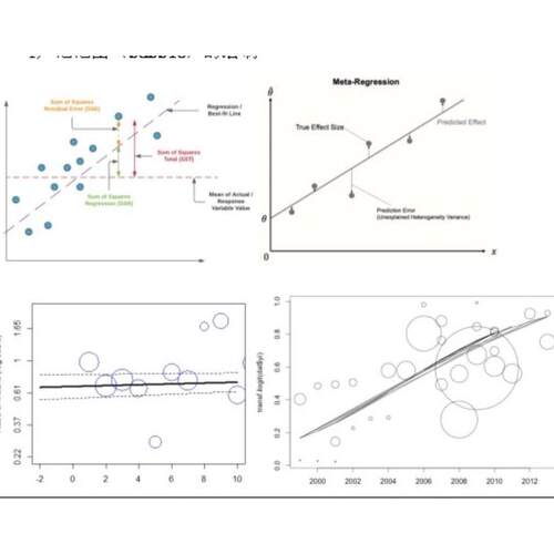 生物信息学转录组rna测序go功能分析gwas