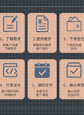 Python Matlab代做 C 优化算法 数据分析 图像处理 建模 程序代做
