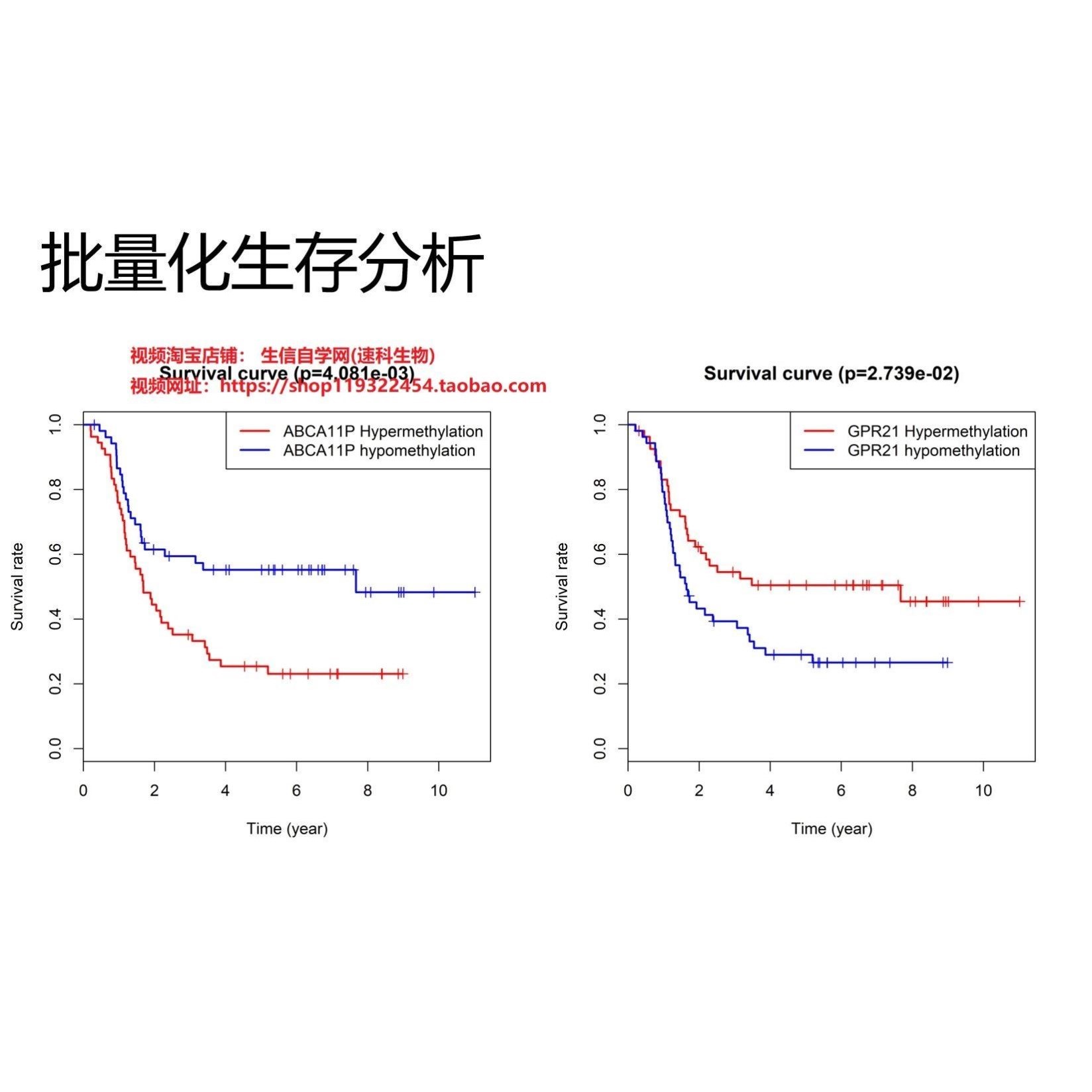 Amos结构方程模型SEM潜在变量关系mplus路径分析pls模型拟合代做