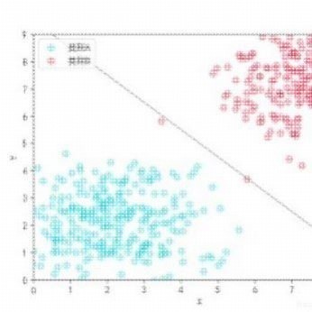 ros基础slam建图路径规画避障算法opencv yolo系列gazebo彷真
