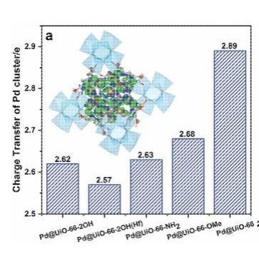 代算,第一性原理,免费开源软件,CP2K,分子动力学,催化