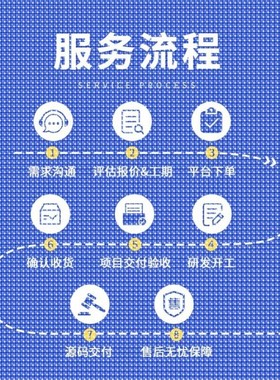 深度学习python代做神经网络pytorch#tensorflow代码跑通程序代编