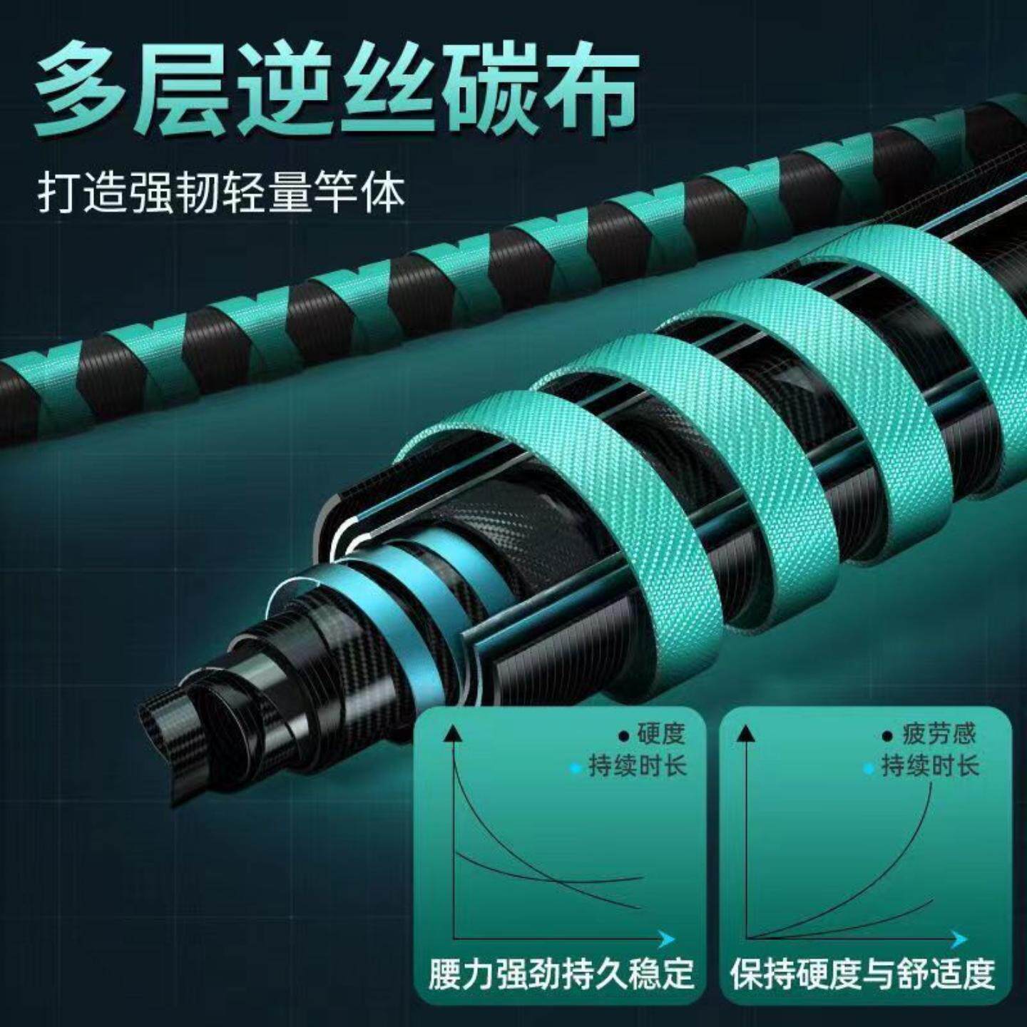 路亚竿全套远投竿海竿黑鱼竿抛竿新手入门直柄纺车轮套装防不炸线