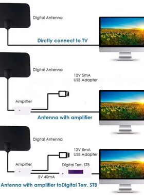 Antena TV Digital HDTV 4K IPTV Germany Wifi Antenna TV Inter