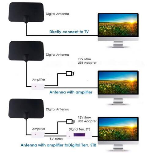 Antena TV Digital HDTV 4K IPTV Germany Wifi Antenna TV Inter