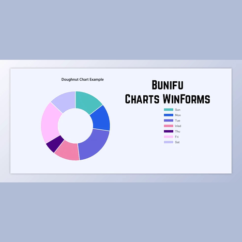 Bunifu Charts WinForms v2.0.0