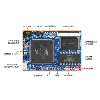 正点原子阿波罗STM32H743IIT6/H753II开发板STM32 H7(带核心板)