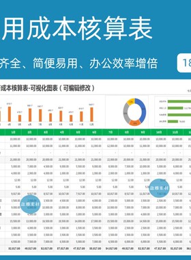 通用制造业成本会计核算与分析模型搭建预估计算管理套表格excel