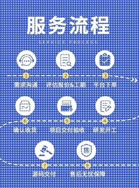 深度学习python代做神经网络pytorch#tensorflow代码跑通程序代编