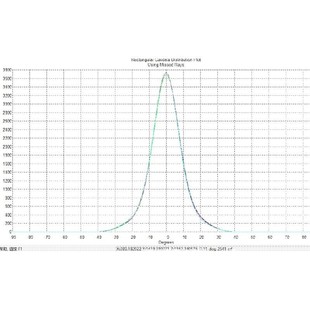 tracepro光学软件照明灯具反光杯透镜设计仿真模拟验证及教学