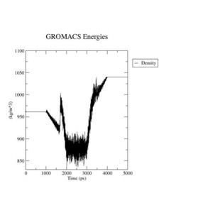GROMACS  分子动力学模拟