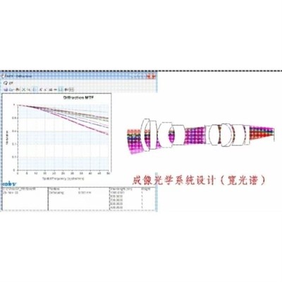 zemax光学设计显微物镜像方远心镜头离轴光学系统光