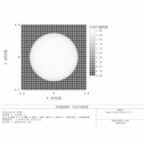 光学模拟 彷真 服务 反光杯 透镜 光学结构 整灯模拟 光学设计