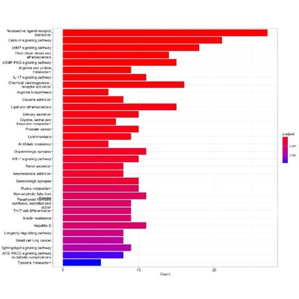 网络药理学SCI文章发表视频教程选题预测药物作用靶点验证实操
