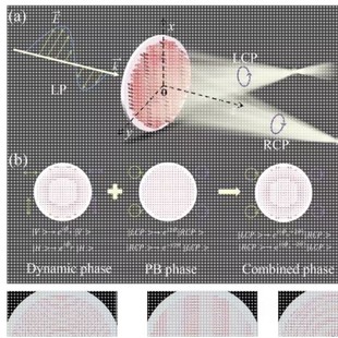 代做zemax lighttools tracepro光学设计优化 镜头光源显微镜激光