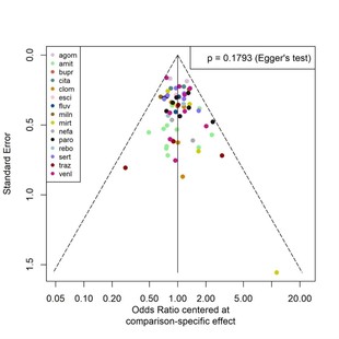 生信分析TCGA GWAS数据库挖掘孟德尔随机化转录组分析服务 GEO