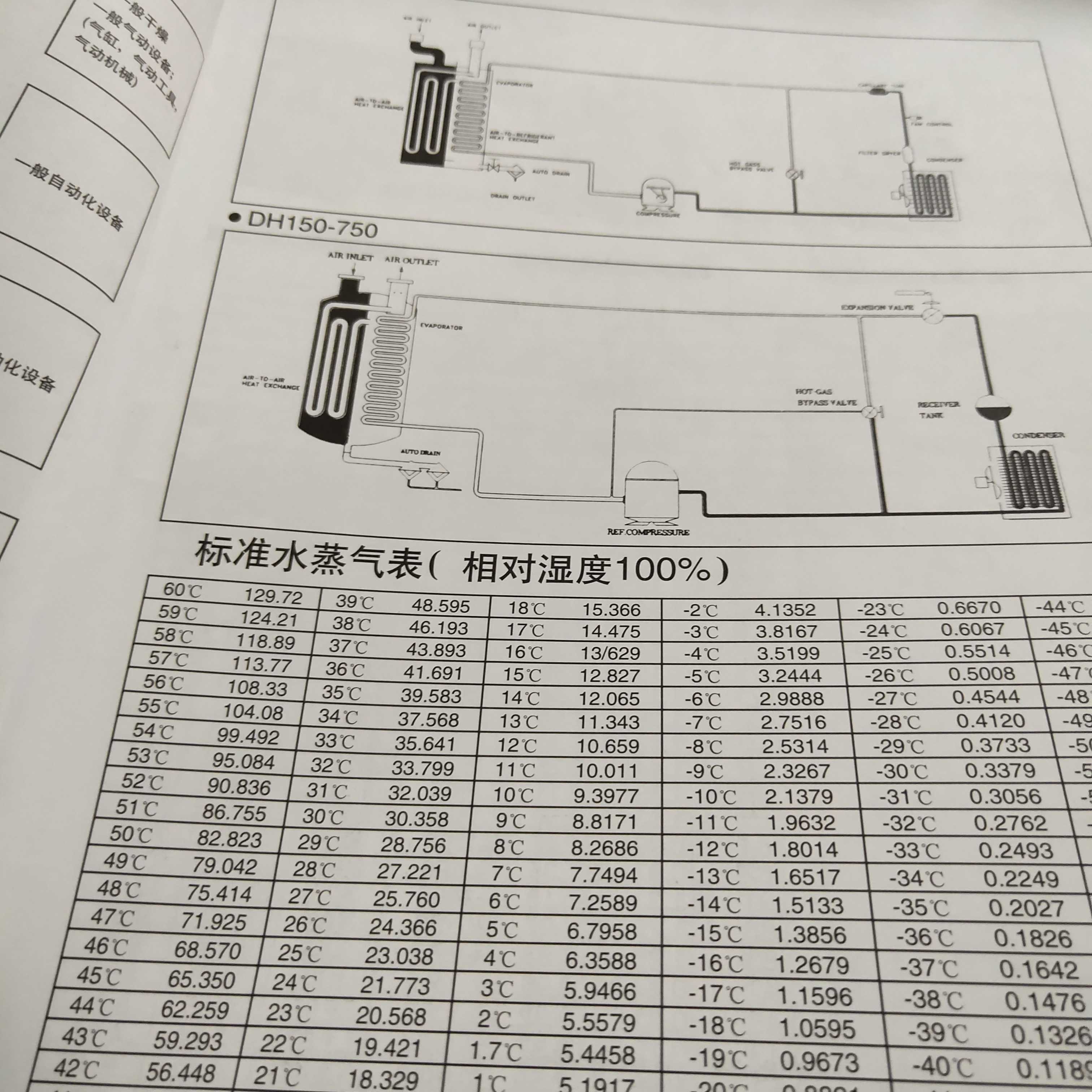 PMC PAU2000-01-02 3000-03 4000-04 6000-60-10-DG 3000M 4000M