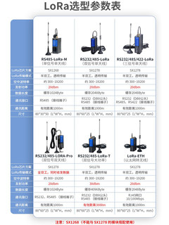 艾莫迅LoRa无线通讯远程串口收发模块plc通信数据传输透传电台485