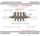 DAMAITIAN单向可调分油块可调分配器机床油路分油块可调油排
