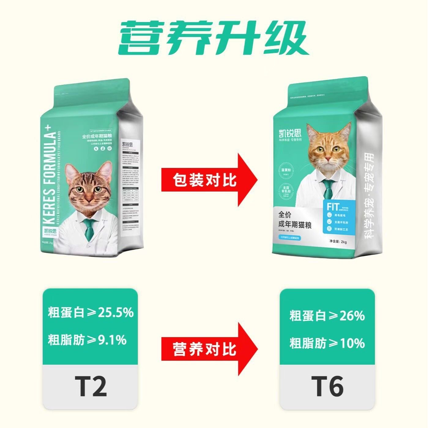 凯锐思全年龄段成猫粮幼猫猫粮图片