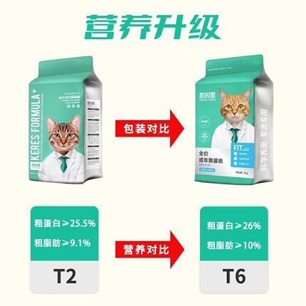 凯锐思全价猫粮2kg幼猫粮高蛋白营养鸡鱼肉夹心乳鸽金爪烘焙