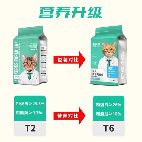 凯锐思全年龄段成猫粮幼猫猫粮