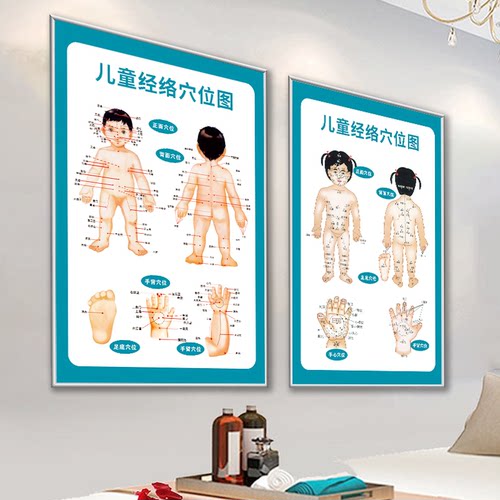 儿童标准经络穴位图海报墙贴挂图小儿推拿调理小儿药浴宣传装饰画