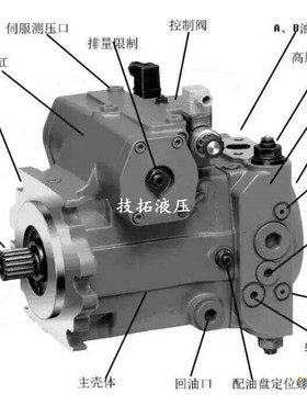 A4VG28DA1D2/32R-NZC10F013SRP  A4VG71DA2D2/32R-NAF02F041DP-S