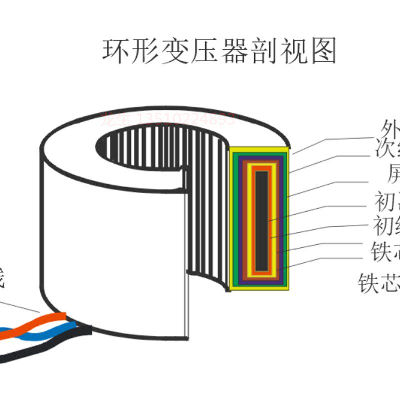 300VA全铜线环形变压器环牛功放设备音箱电源32V30V28V26V24V18V