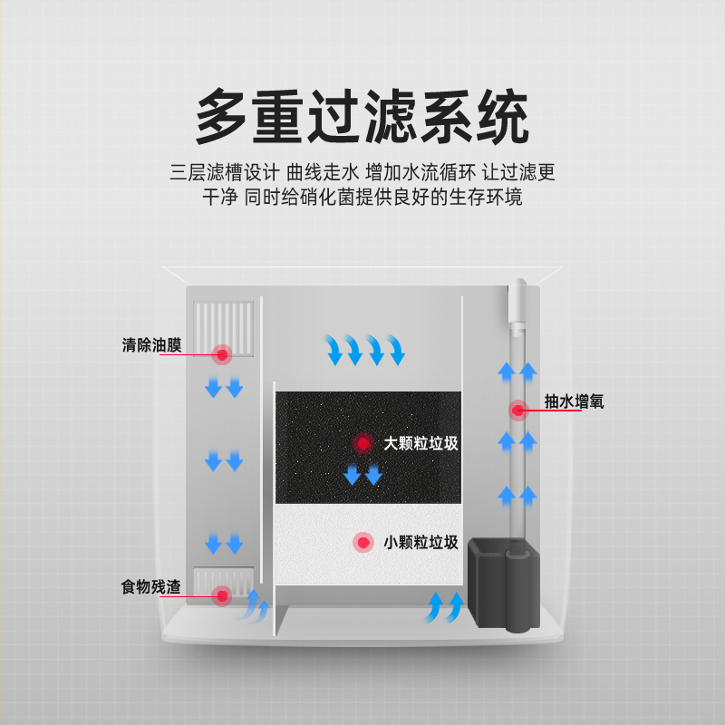 热销桌面鱼缸新款水族箱懒人免换水自循环生态鱼缸客厅小型生态金
