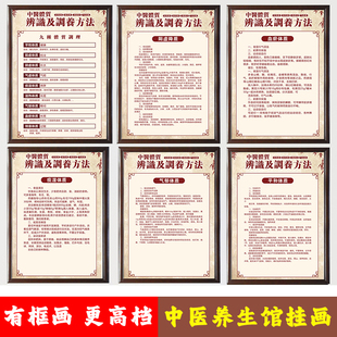 中医院养生知识医馆医风医德传统中医文化宣传栏展板海报实木挂画