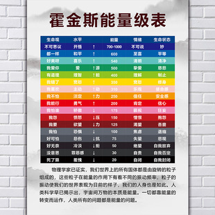 霍金斯能量等级表情绪能量层级图意识能级心理咨询宣传海报贴纸画