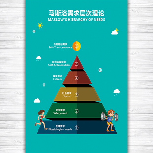 马斯洛需求层次冰山理论挂图心理咨询室海报画情绪能量层级图812