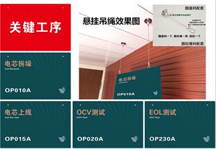 工厂工程吊牌OP汽车双面标识牌关键工序OCV测试精密机械区域标识