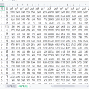 中国各省农产品进出口额数据2000-2021