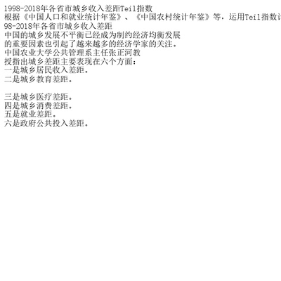 1998-2018年各省市城乡收入差距Teil指数