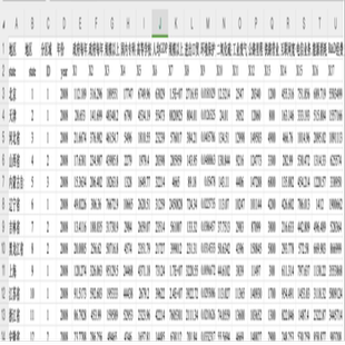 新质生产力2008-2022年省级面板数据