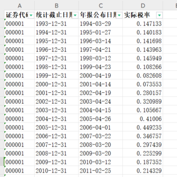 1994-2022年上市公司企业实际税率数据