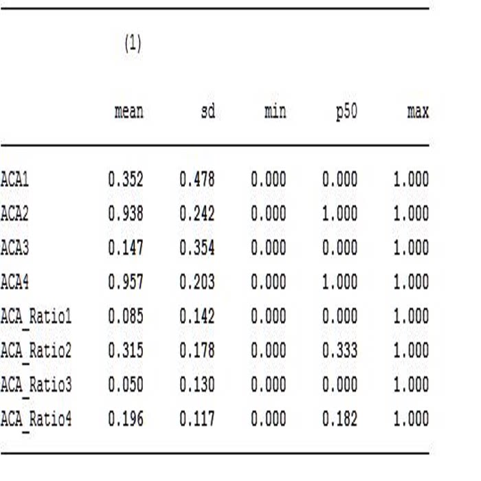 [推荐]上市公司高管学术背景整理（2008-2022年）附S