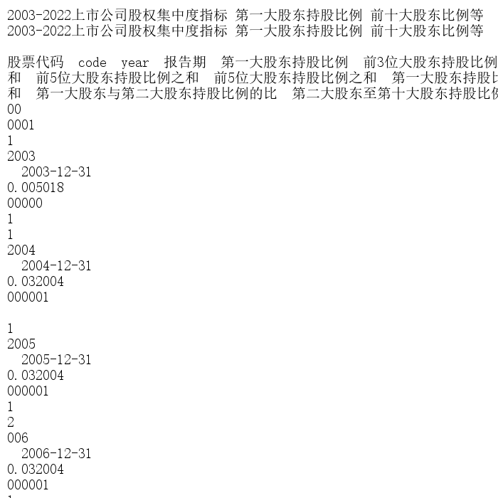 2003-2022上市公司股权集中度指标 第一大股东持股比例