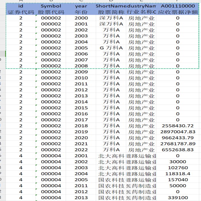 上市公司应收票据净额数据2000-2022