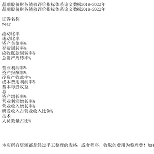 晶瑞股份财务绩效评价指标体系论文数据2018-2022年