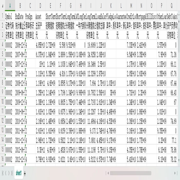 上市公司向银行借款统计表(半年)2000-202306短期长