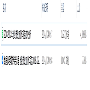 地级市城市综合治理注意力水平文本词频统计数据07-21年