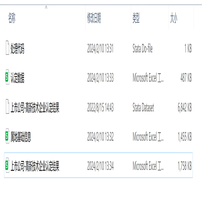 上市公司市场竞争力研究数据指标高新技术资质处理数据及代码00