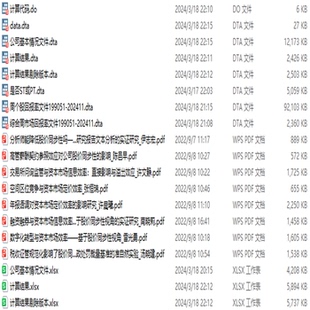 1991-2023年股价同步性SYN/股价信息含量，年度数据