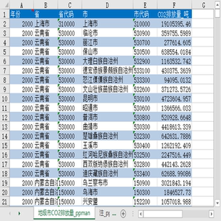 中国373个地级市地市州盟城市CO2碳排放数据2000-20