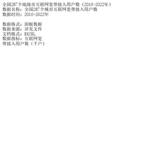 全国287个地级市互联网宽带接入用户数(2010-2022年