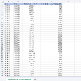 【更新】各省常住人口及人口密度面板数据集（2000-2022
